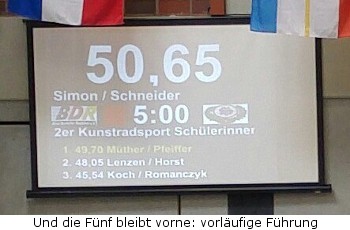 Vorlaeufiges Ergebnis